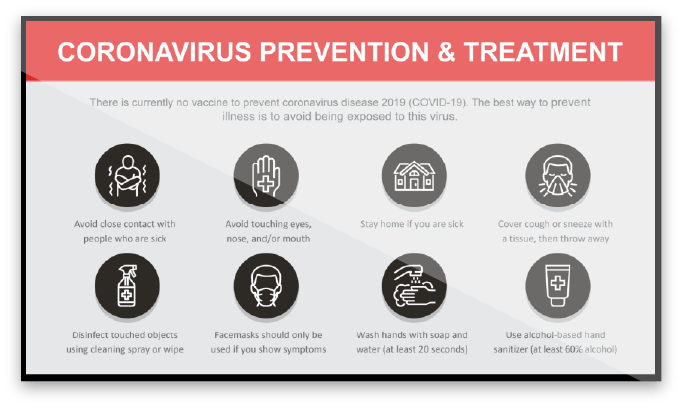 Covid19 Prevention Digital Signage Screen